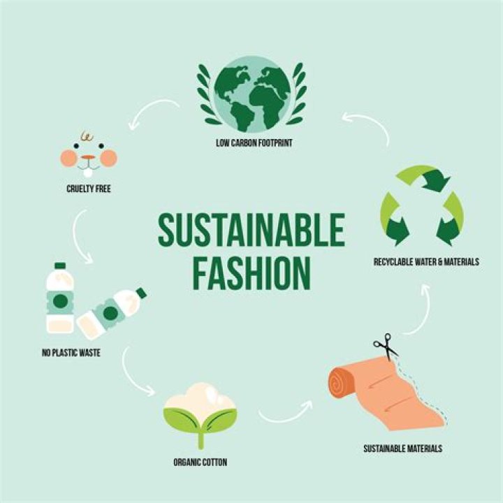 A Catalyst For Sustainable And Impactful Fashion