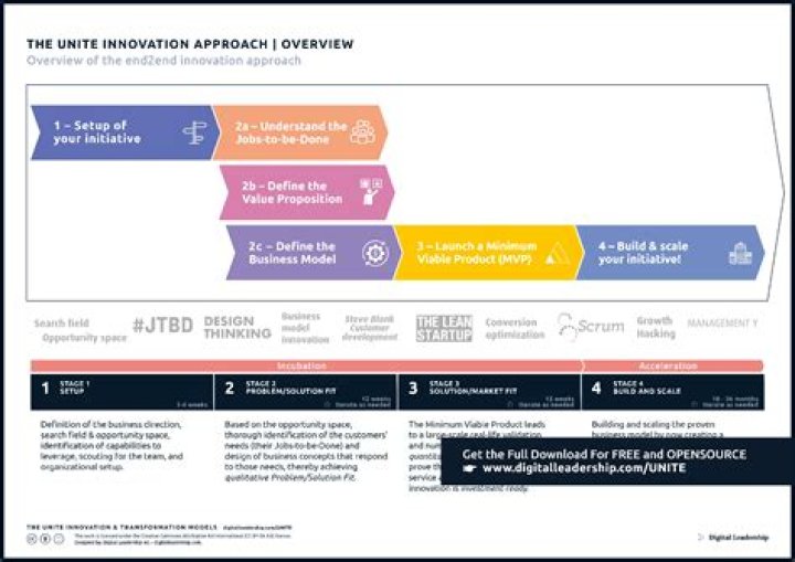 A Guide To Innovation And Philanthropy