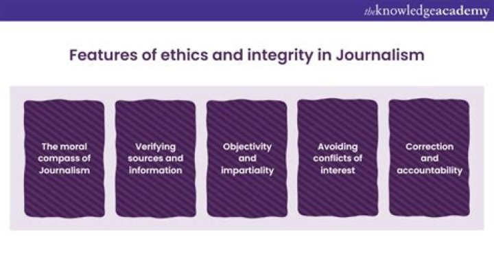 A Journey Of Journalistic Integrity And Insight