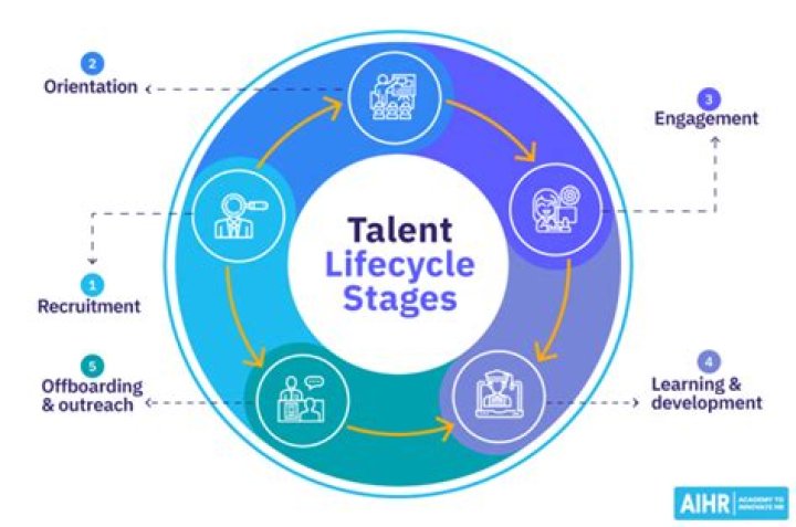 A Journey Of Talent, Inheritance, And Triumph