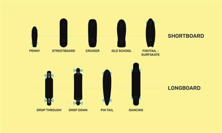 A Tale Of Love, Skateboards, And Resilience