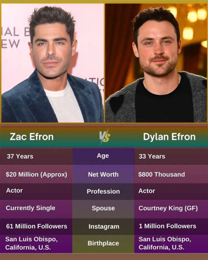 All About Zac Efron's Brother His Net Worth, Tattoos, YouTube, and Controversy