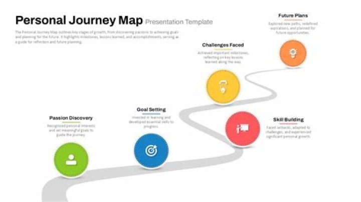 Children, Legacy, And Personal Journey