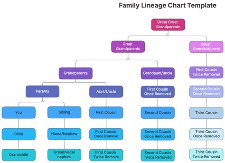 Discover Her Children And Family Lineage