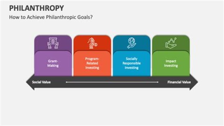 Discover How Philanthropy Transforms Lives: The Inspiring Snyder Children