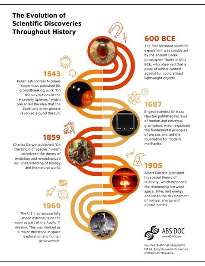 Discoveries From Megan Fox's Journey