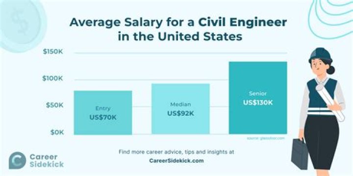 Dorothy Steel career earnings, salary and net worth |