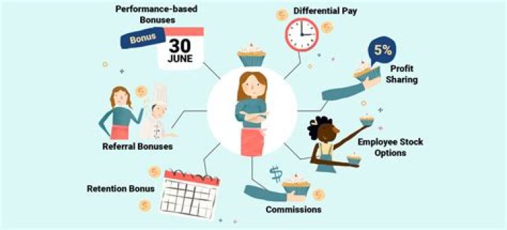 Exploring Earnings, Bonuses, And Endorsements