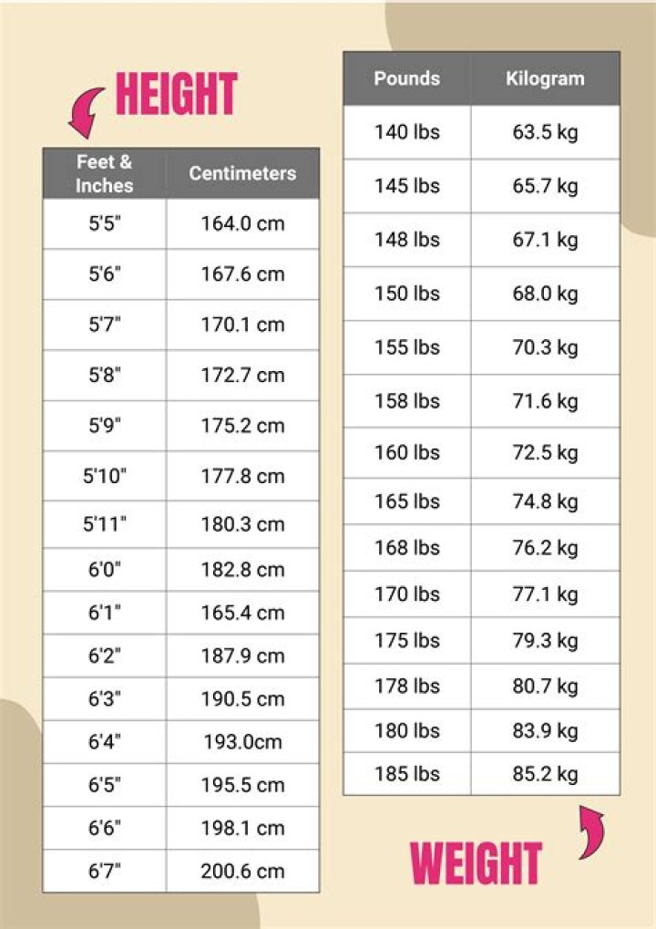 Exploring Nancy Wheeler's Weight And Body Image