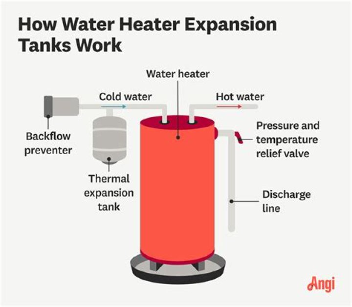 How do you heat up a Tesla?