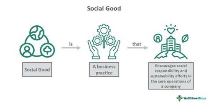 Inspiring Success And Social Impact