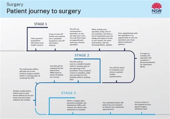 Is Atul Gawande Married? Uncovering The Personal Life Of A Surgical Pioneer