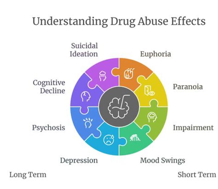 "Is It Drug Abuse Or Something Else?"