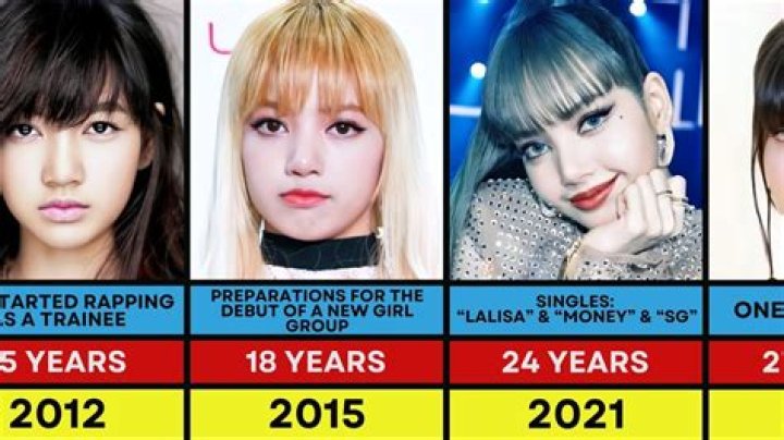 Lalisa (Blackpink) Height, Weight, Age, Boyfriend, Family, Facts, Biography