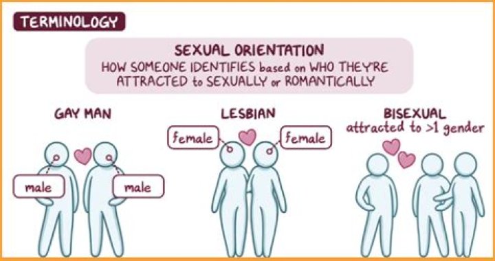 Lawrence Jones's Sexual Orientation Explored