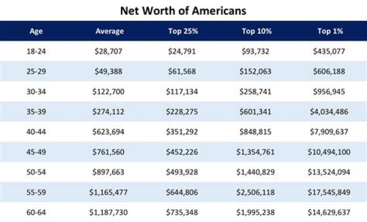 Net Worth, Career, And Financial Insights