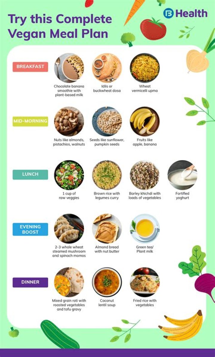 PulseDash | Do vegans look younger?