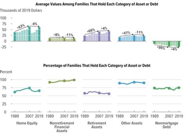 Ranking, Relationships, And Net Worth