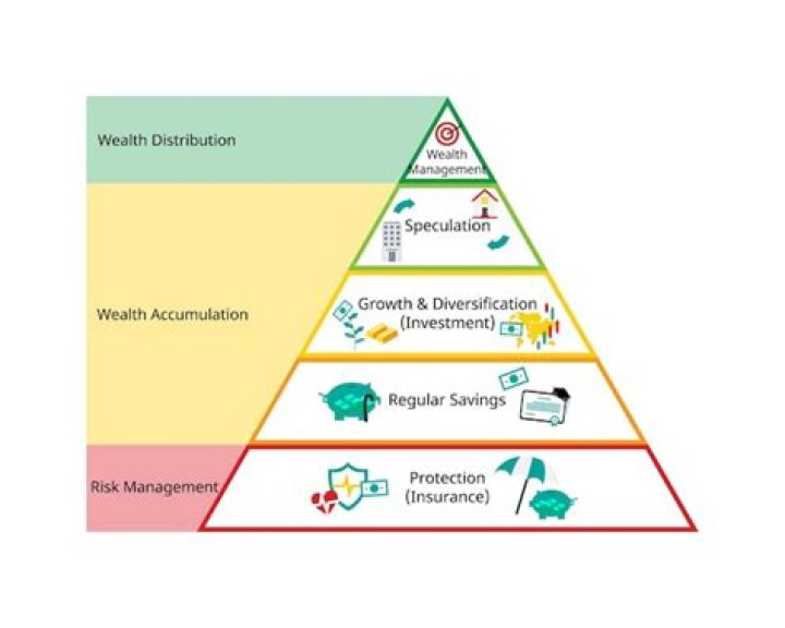 Uncovering A Wealth Of Financial Insight