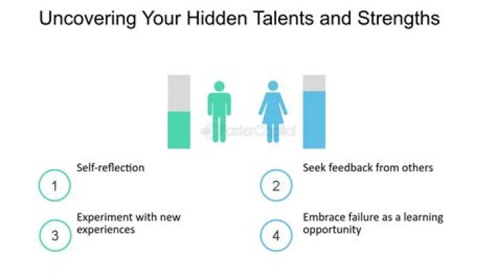 Uncovering Hidden Talents And Achievements