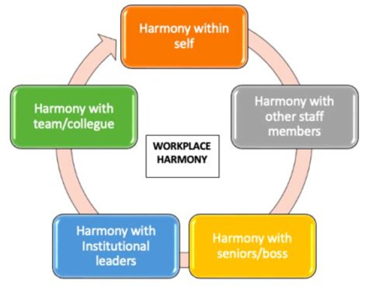 Uncovering The Influence, Inspiration, And Harmony