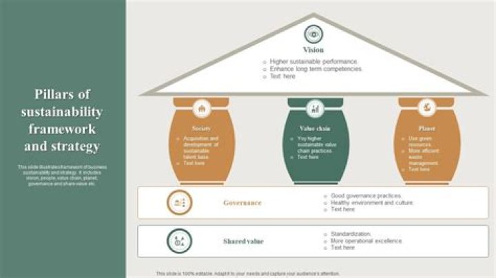 Uncovering The Pillars Of A Thriving Partnership