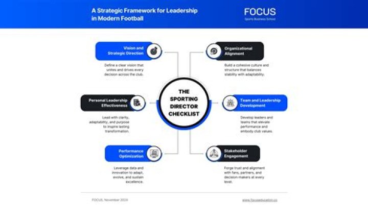 Unlocking The Secrets Of Sports Leadership And Innovation