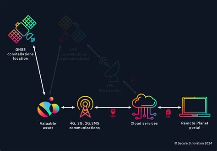 Unveil The Enigma Of Secure Asset Management With Hannah Lockers
