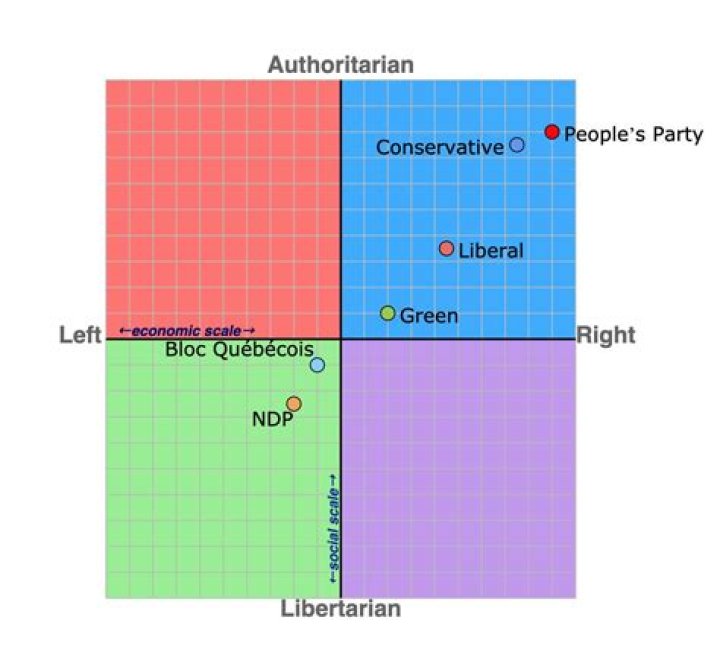 Unveiling Ben Napier's Political Compass: Democrat Or Otherwise?