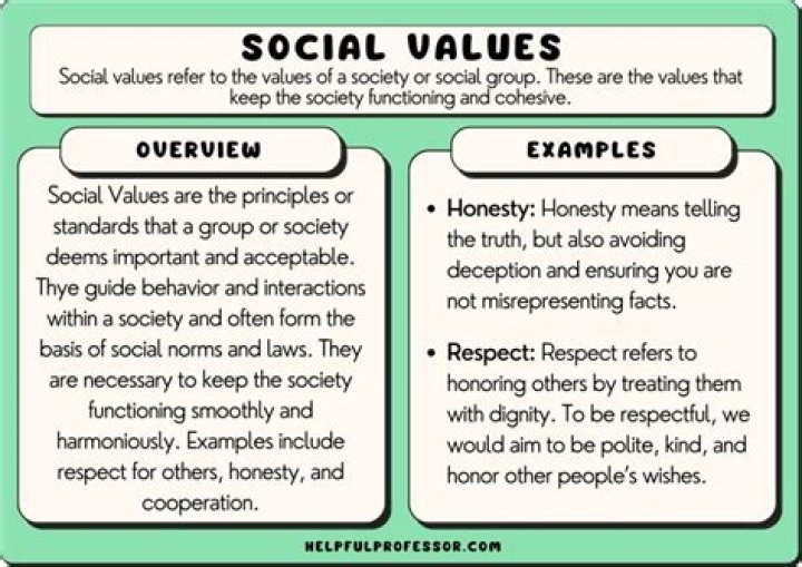Unveiling Personal Choices And Societal Views