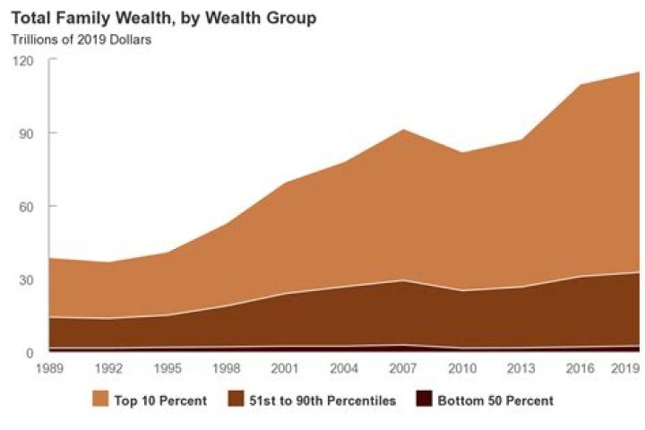 Wealth, Family, And Industry News