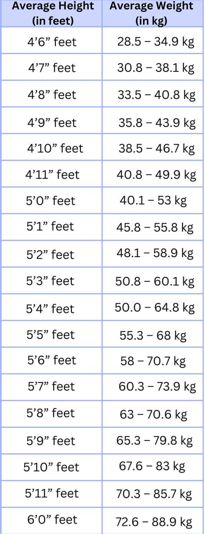 Weight And Height Insights You'll Find Hard To Believe