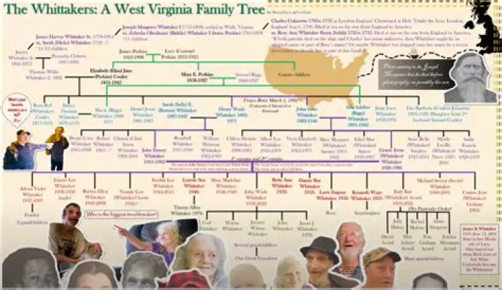 What happened to Roger Whittaker's parents? Murder of dad and torture of mom explained |